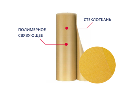 Стеклопластик рулонный РСТ-250Л